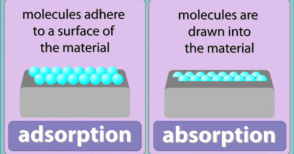 Adsorption vs absorbtion