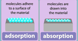 Adsorption vs absorbtion
