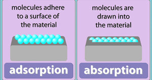 Adsorption vs absorbtion