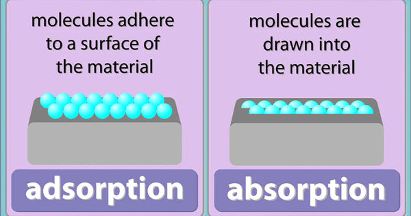 Adsorption vs absorbtion